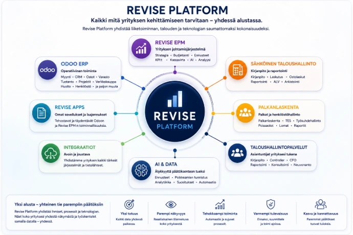 Revise Platform Odoo EPM taloushallinto ja tekoäly