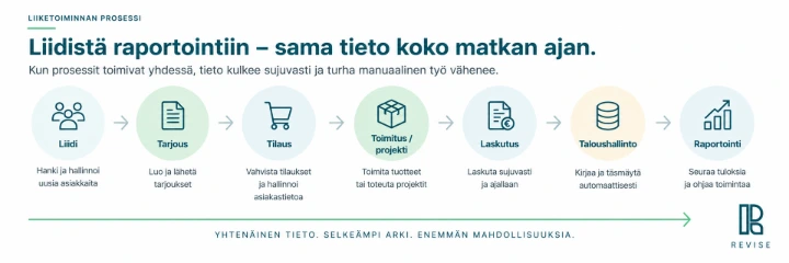 ERP-järjestelmän valinnassa huomioitavat tekijät