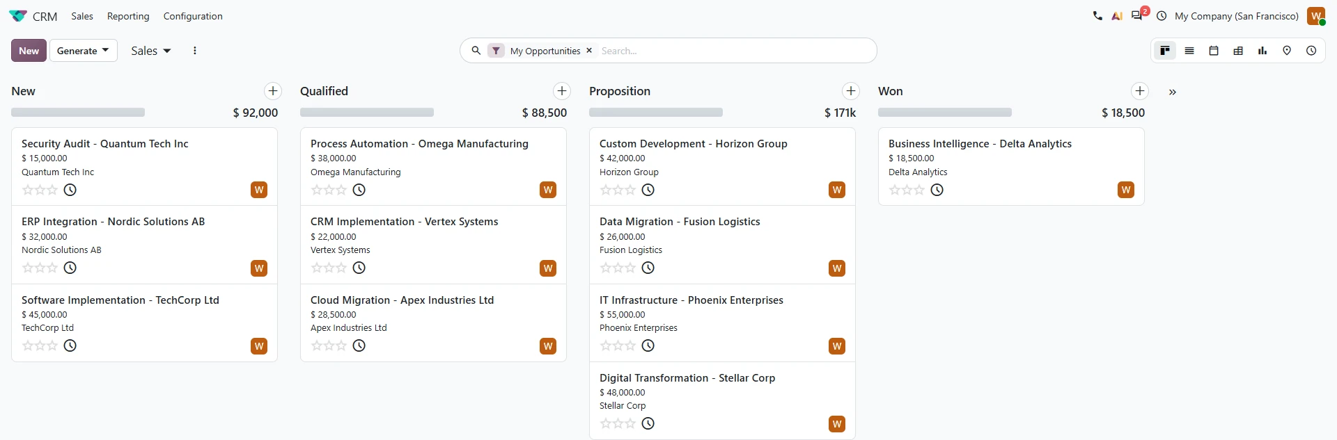 Odoo CRM -myyntiputki: myyntimahdollisuudet vaiheittain omissa sarakkeissaan