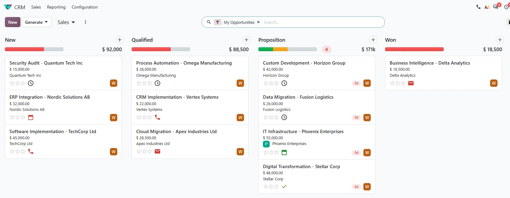 Odoo CRM pipeline: opportunities by stage in the New, Qualified, Proposition and Won columns