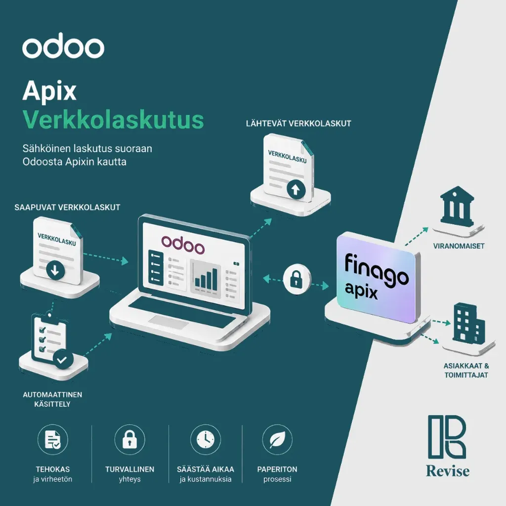 Apix-verkkolaskutus
