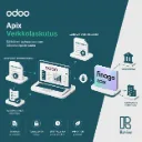 Apix-verkkolaskutus